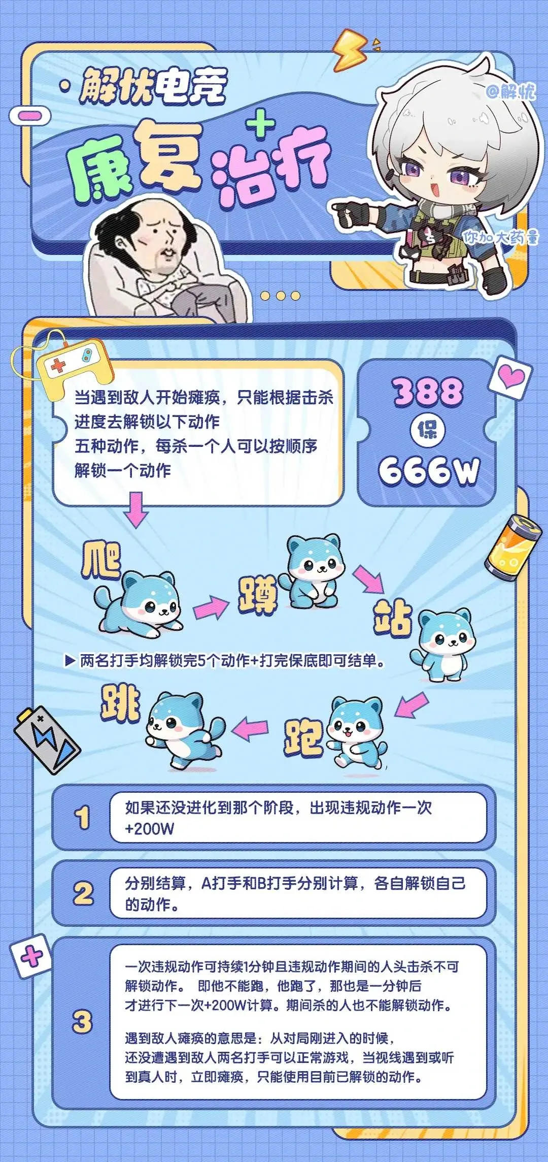 解忧电竞康复治疗详情图片1