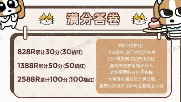 高光电竞满分答卷详情图片1