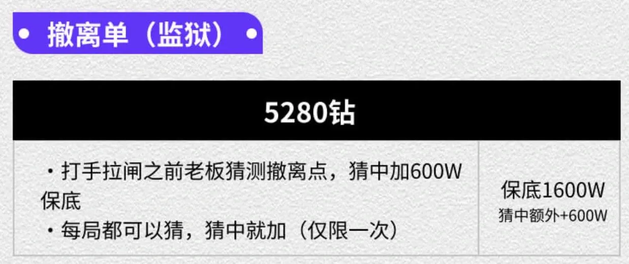 东东电竞撤离单(监狱)详情图片1