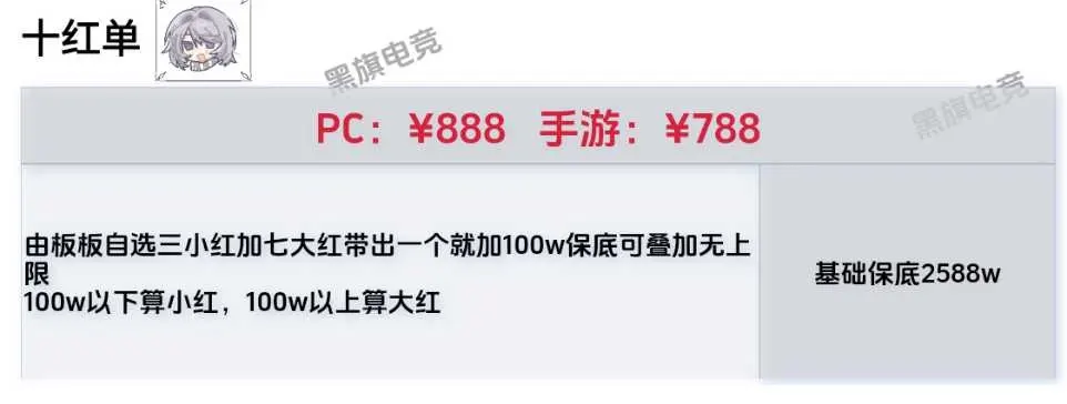 黑旗电竞十红单详情图片1