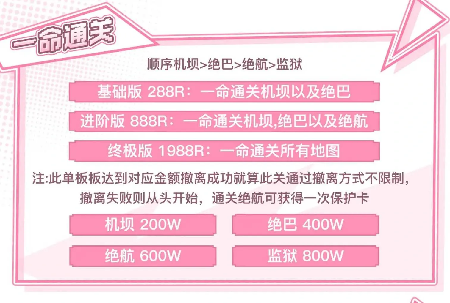 解忧电竞一命通关详情图片1