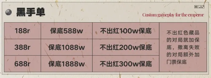 皇帝电竞黑手单详情图片1