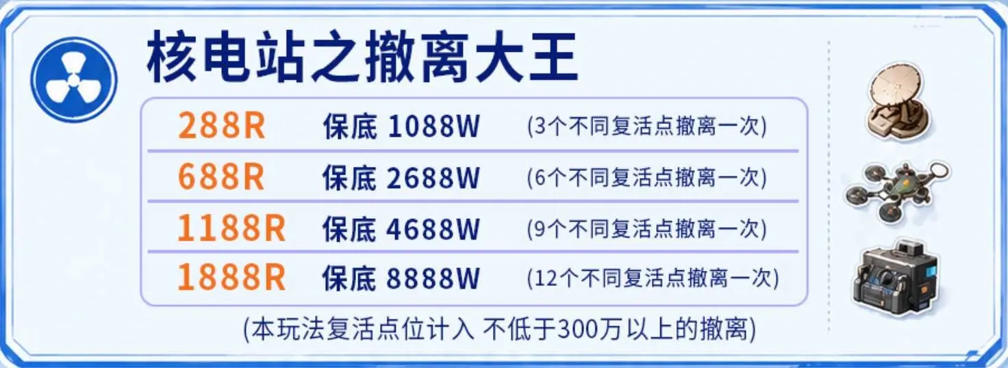 佰川星途核电站之撤离大王详情图片1