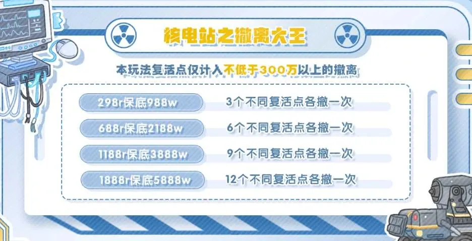 黑旗电竞核电站之撒离大王详情图片1
