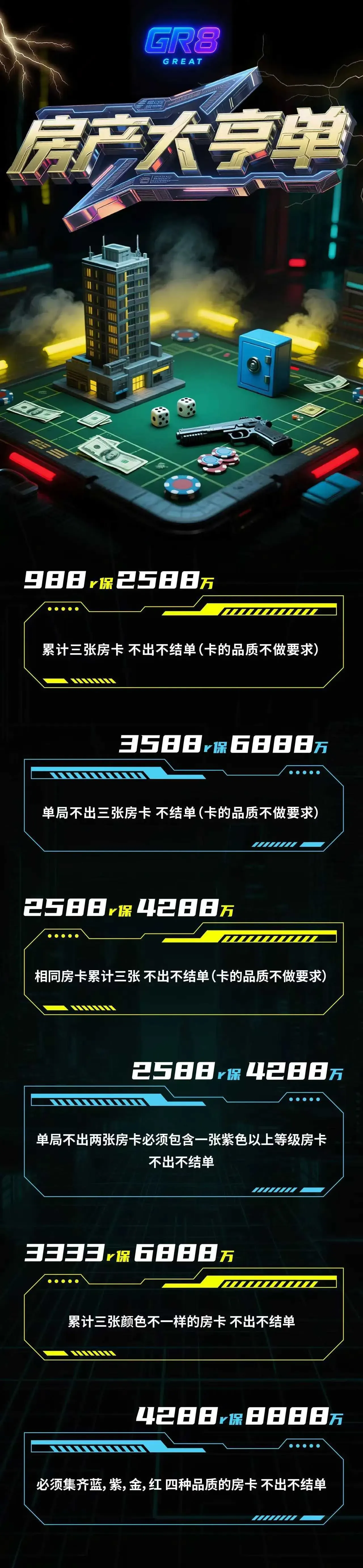 GR8电竞房产大亨详情图片1