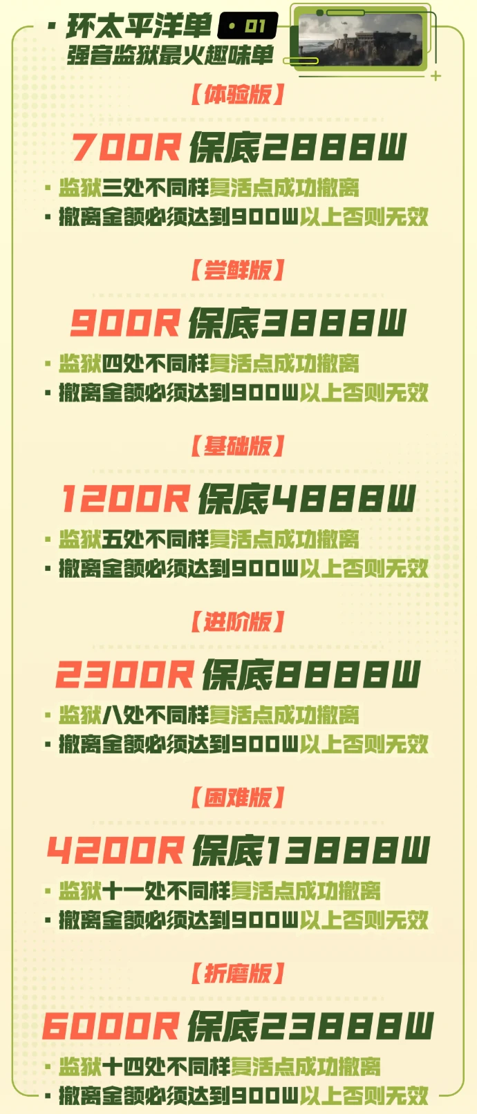 强音电竞环太平洋监狱详情图片1
