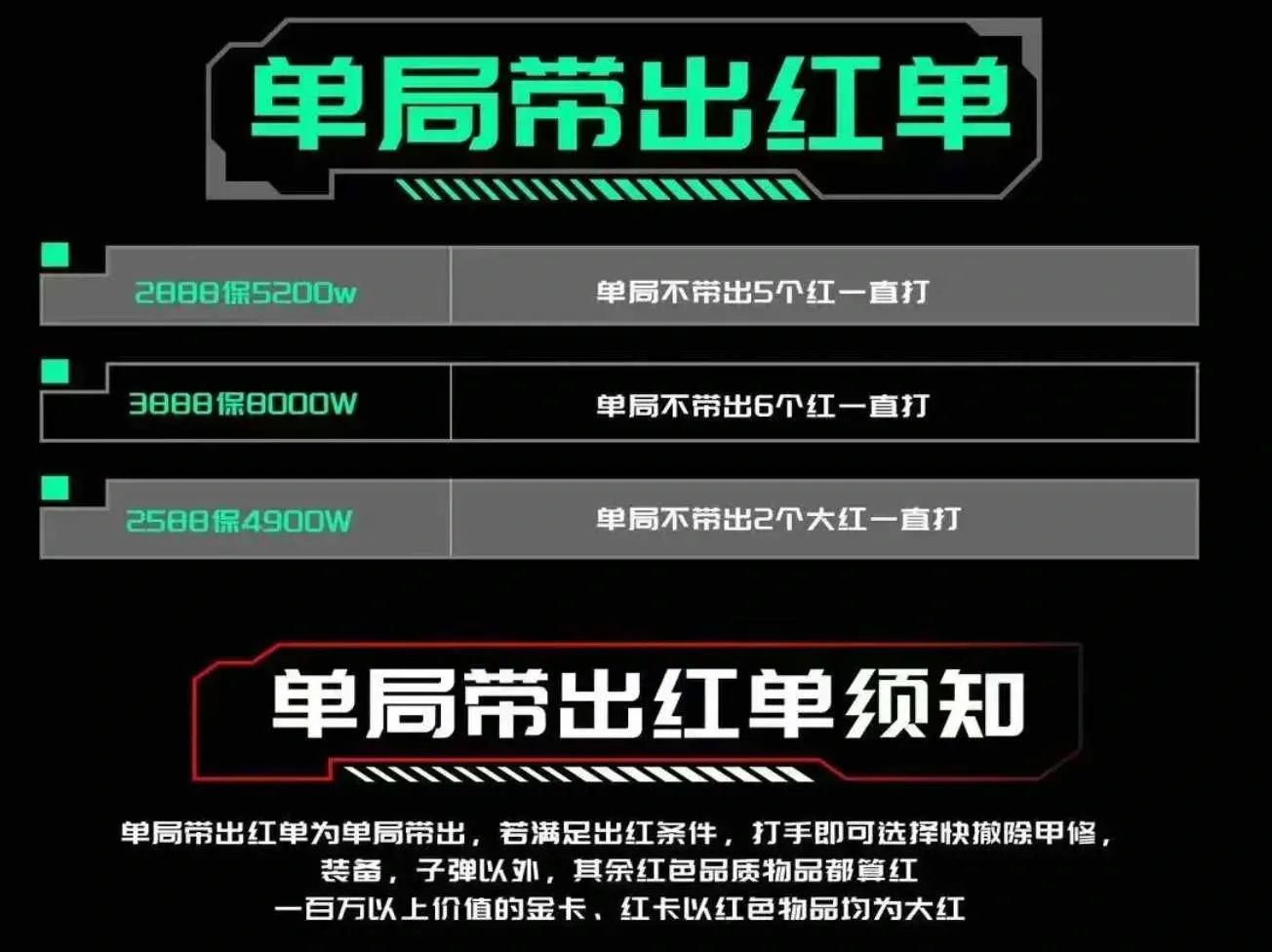 路途电竞单局带出红单详情图片1