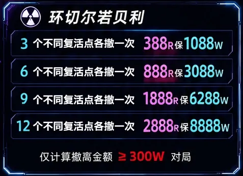 Axis星轴电竞环切尔若贝利详情图片1