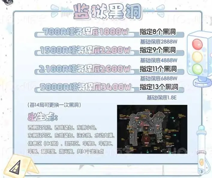 HO顺宇电竞监狱黑洞详情图片1