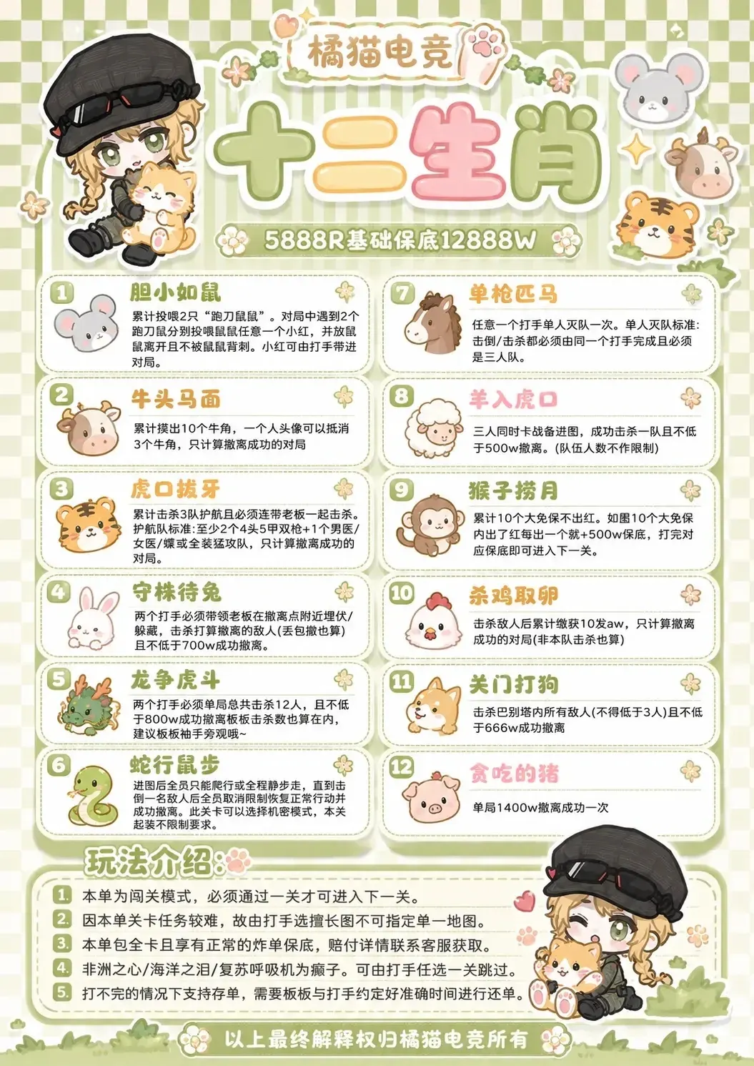 橘猫电竞十二生肖详情图片1