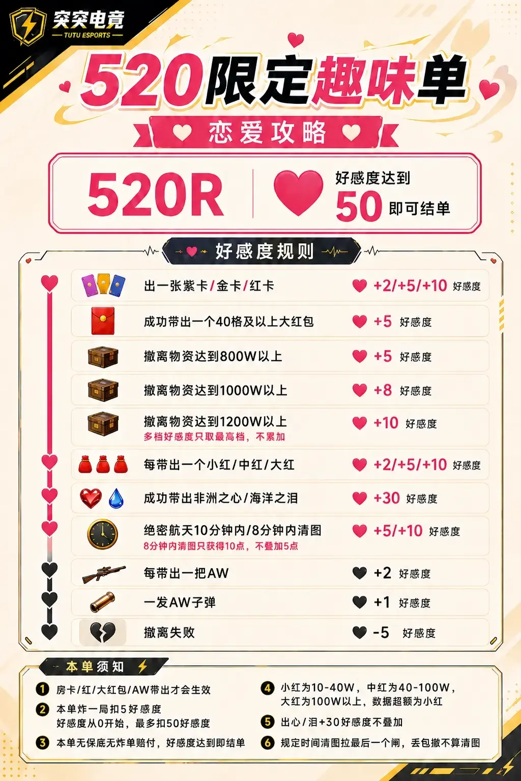 突突电竞恋爱攻略详情图片1
