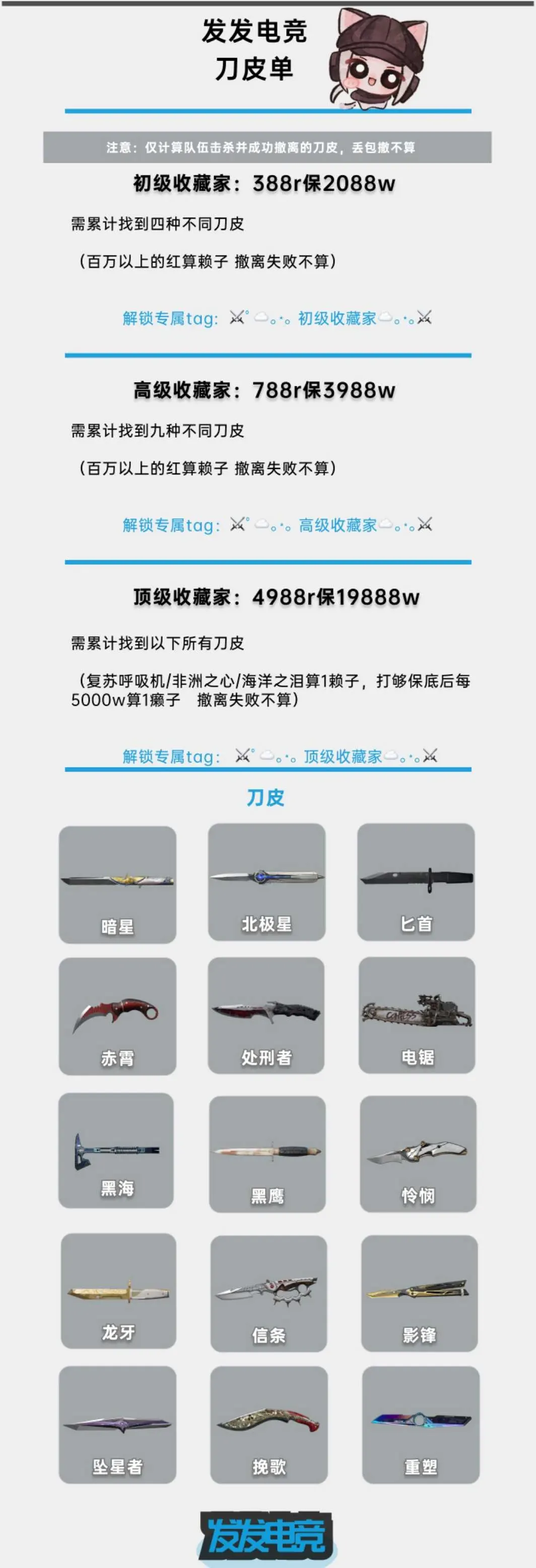 发发电竞刀皮收藏家详情图片1