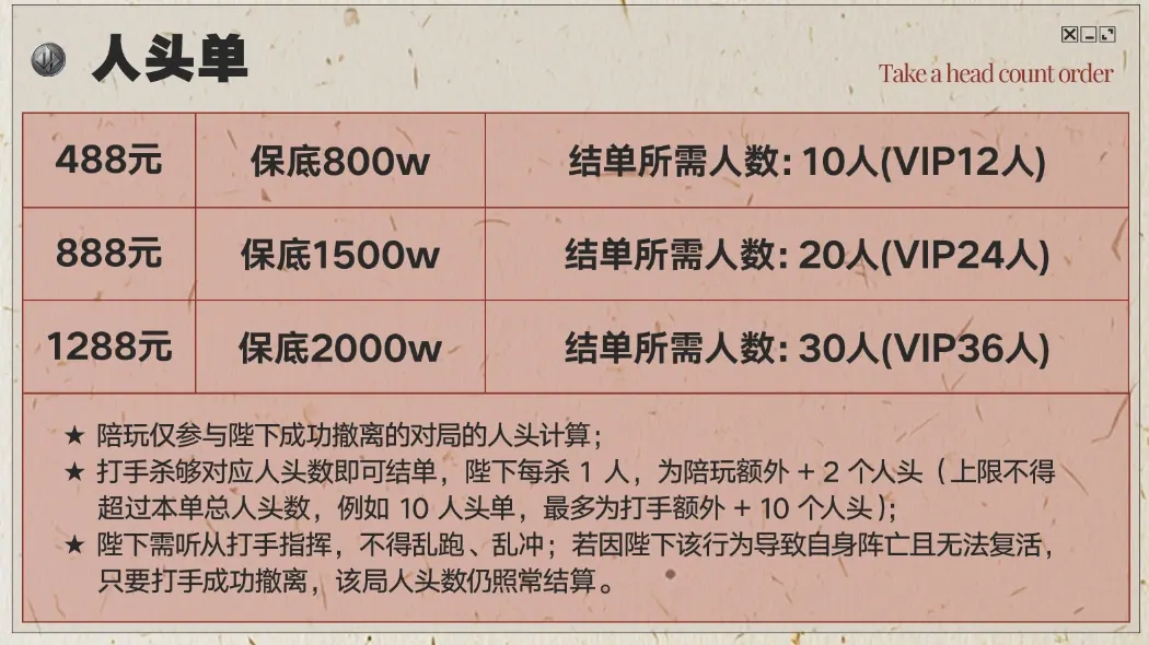 皇帝电竞人头单详情图片1
