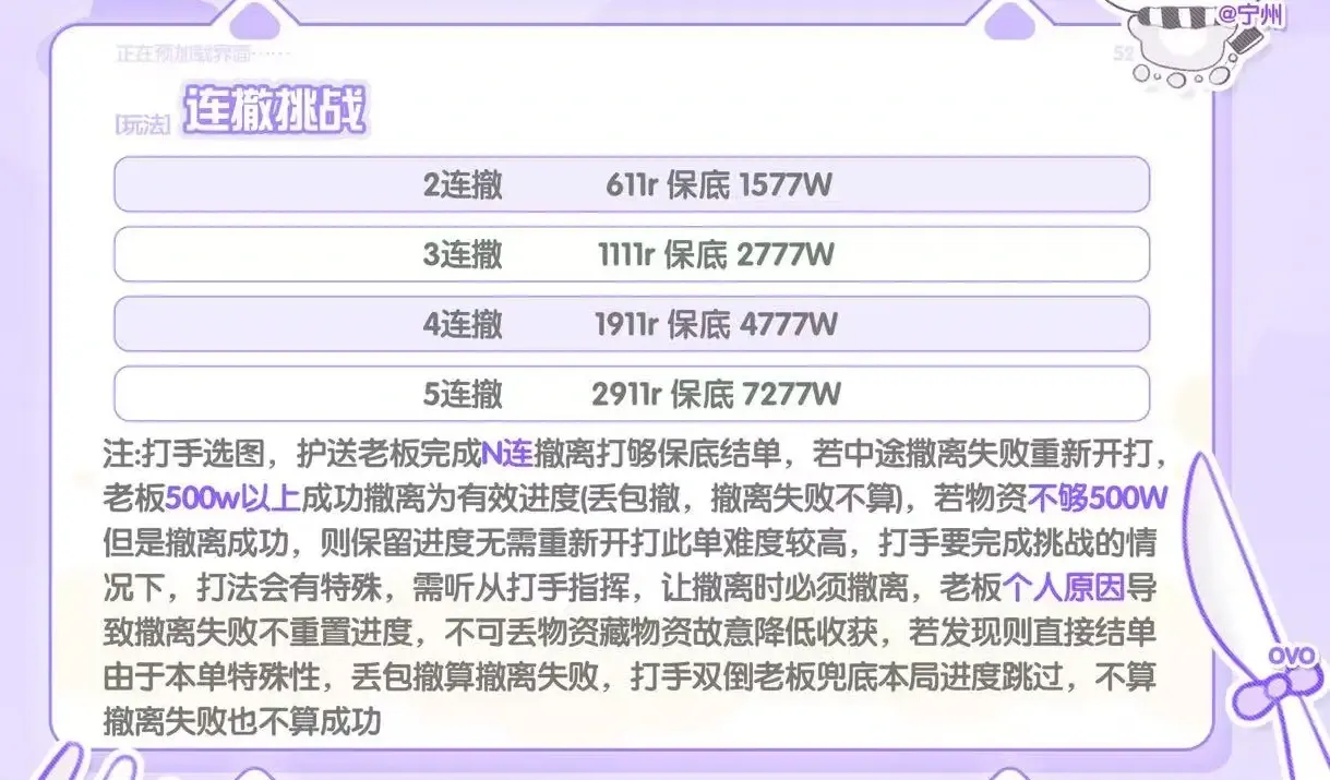 宁州电竞连撤挑战详情图片1
