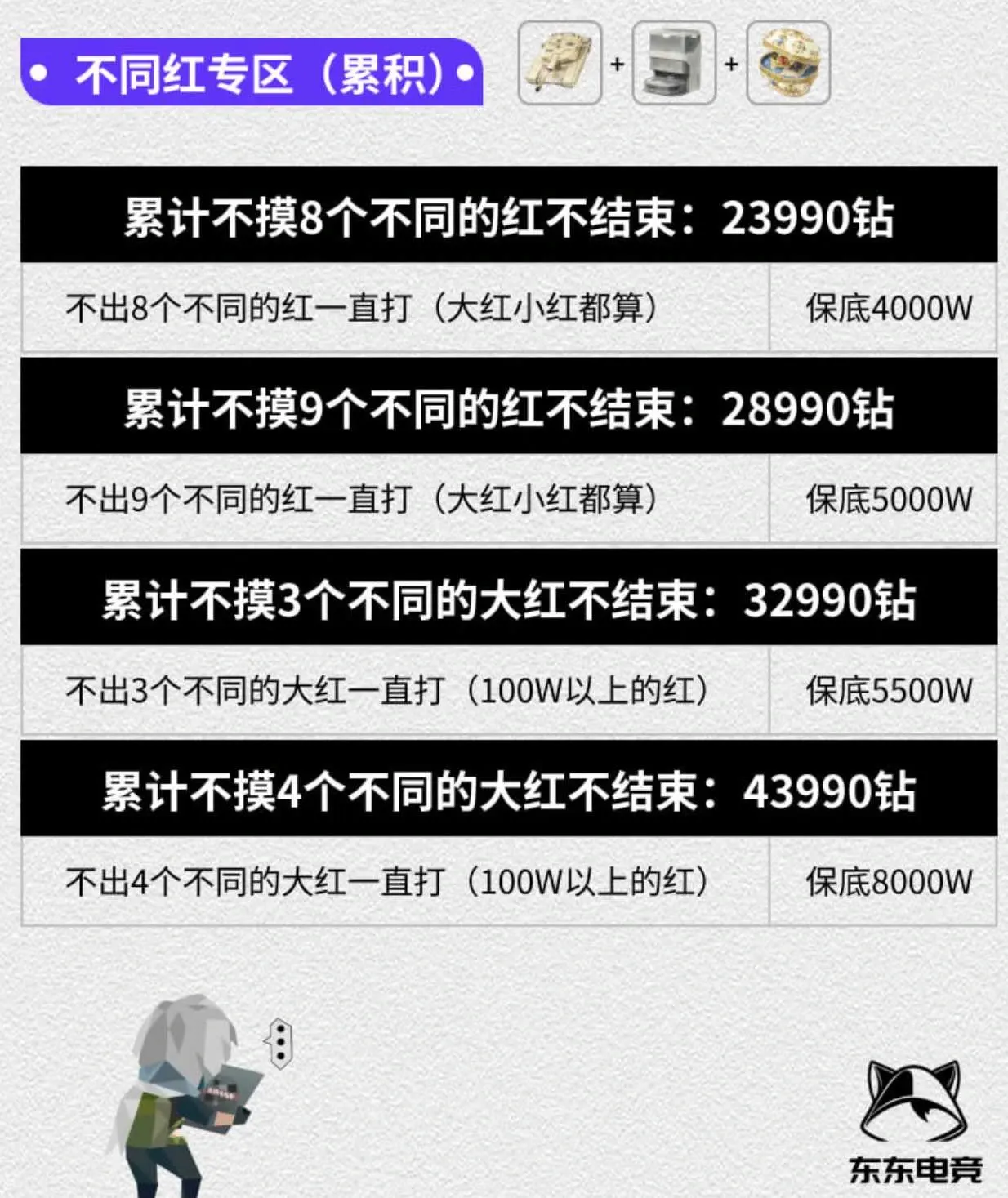 东东电竞不同红专区(累积)详情图片1