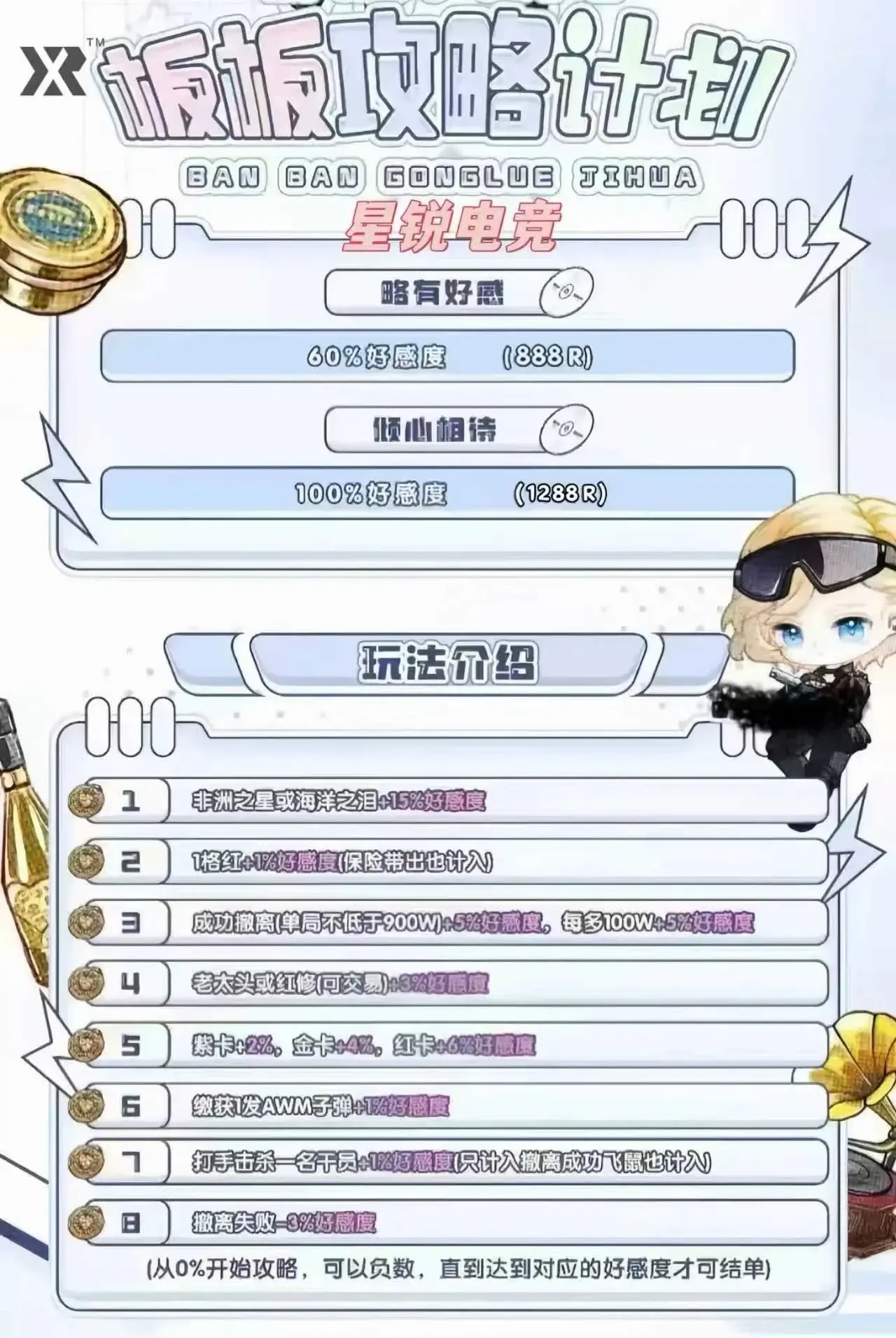 星锐电竞板板好感度攻略详情图片1