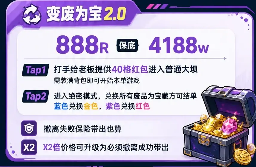 Domi电竞变废为宝详情图片1