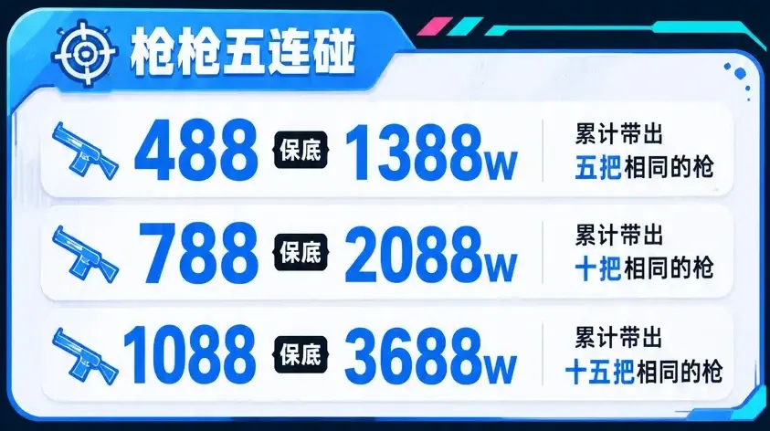 Domi电竞枪枪五连碰详情图片1