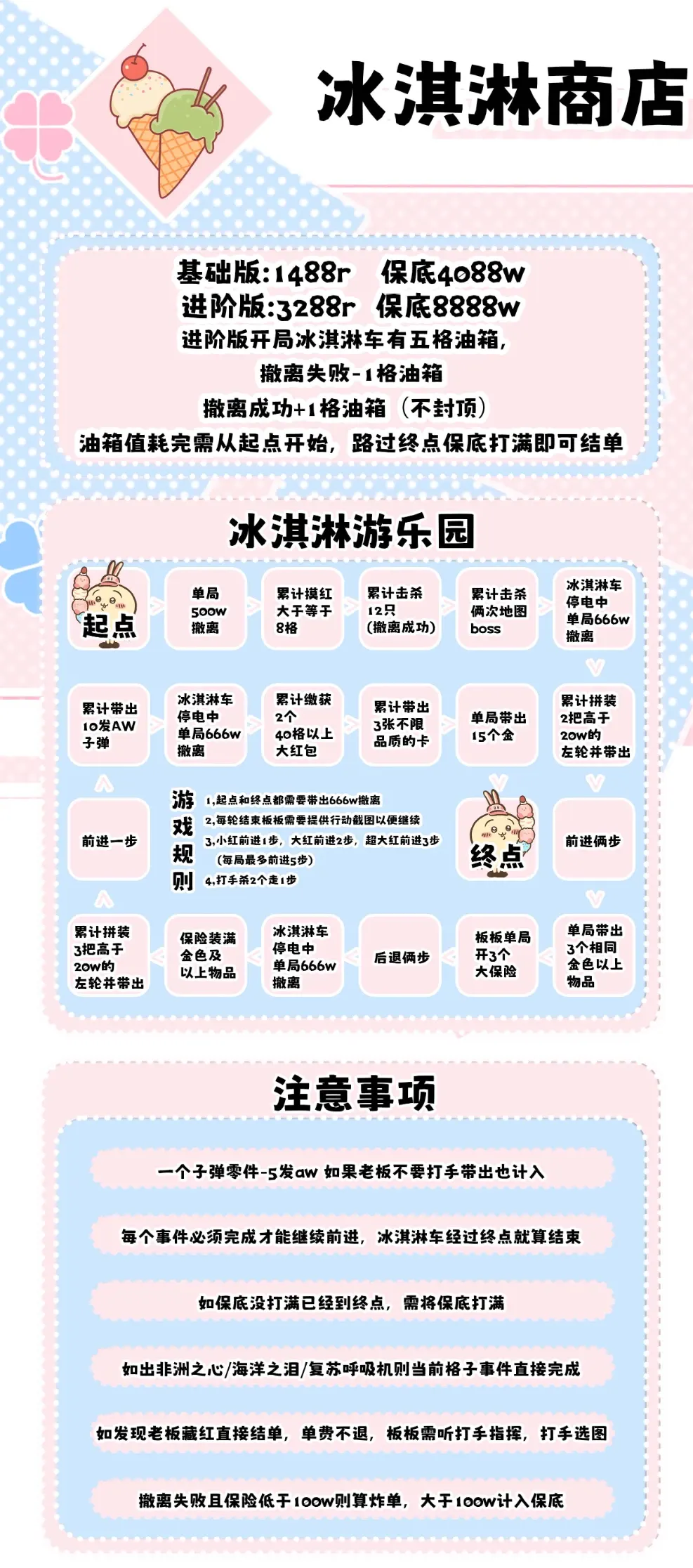 赤鲨电竞冰淇凌商店详情图片1