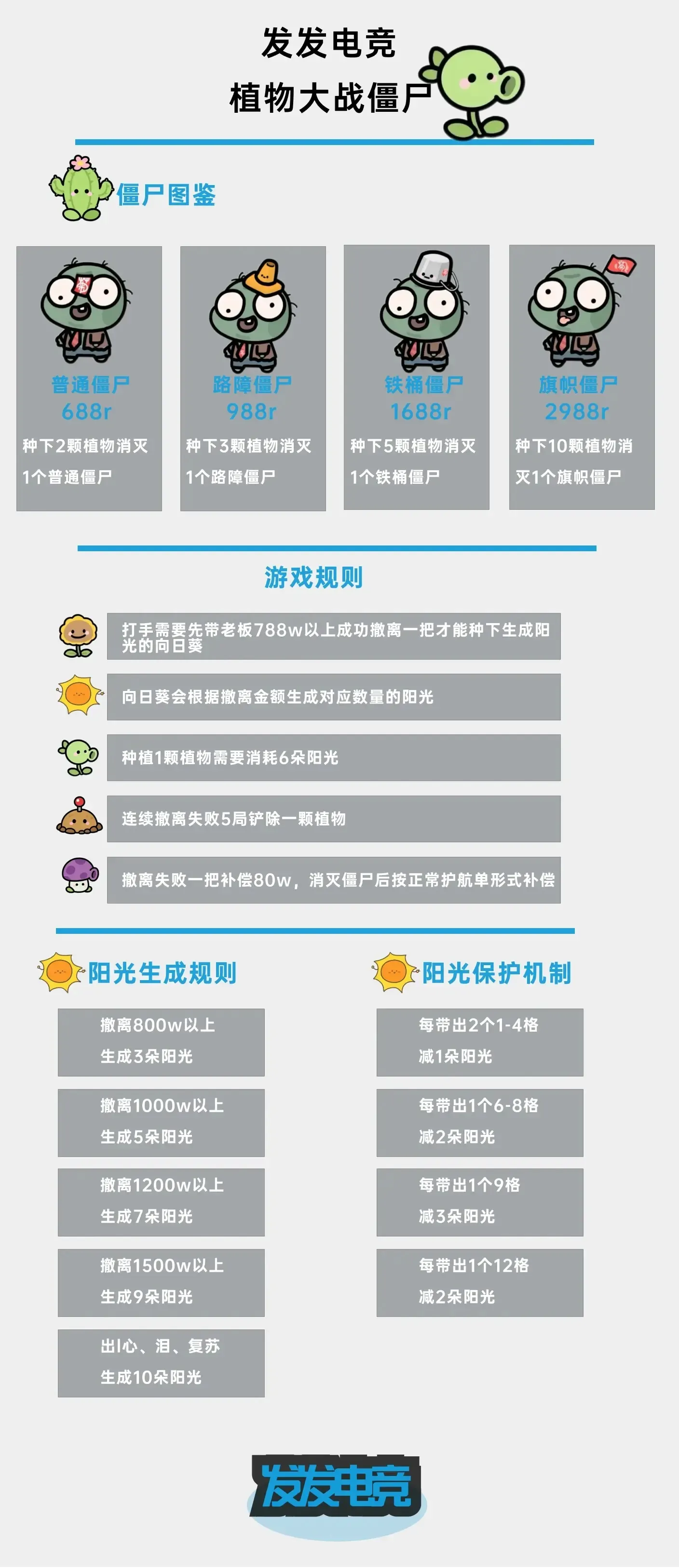 发发电竞植物大战僵尸详情图片1