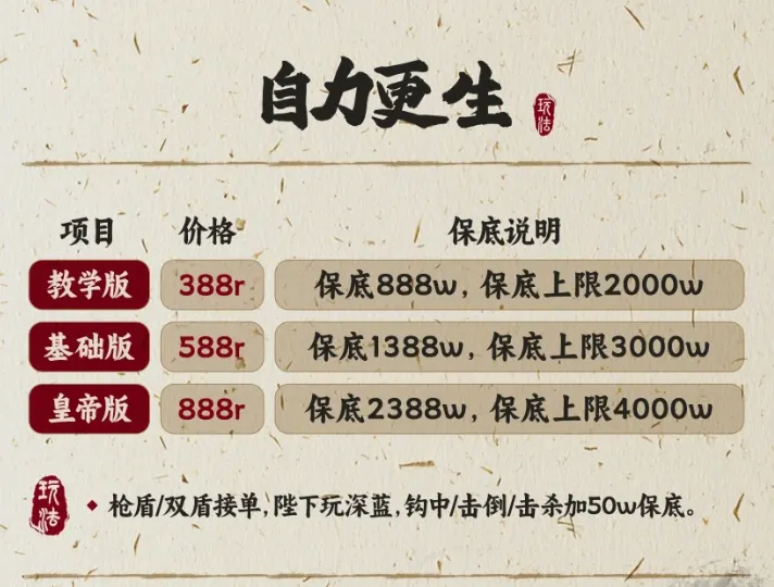 皇帝电竞自力更生详情图片1