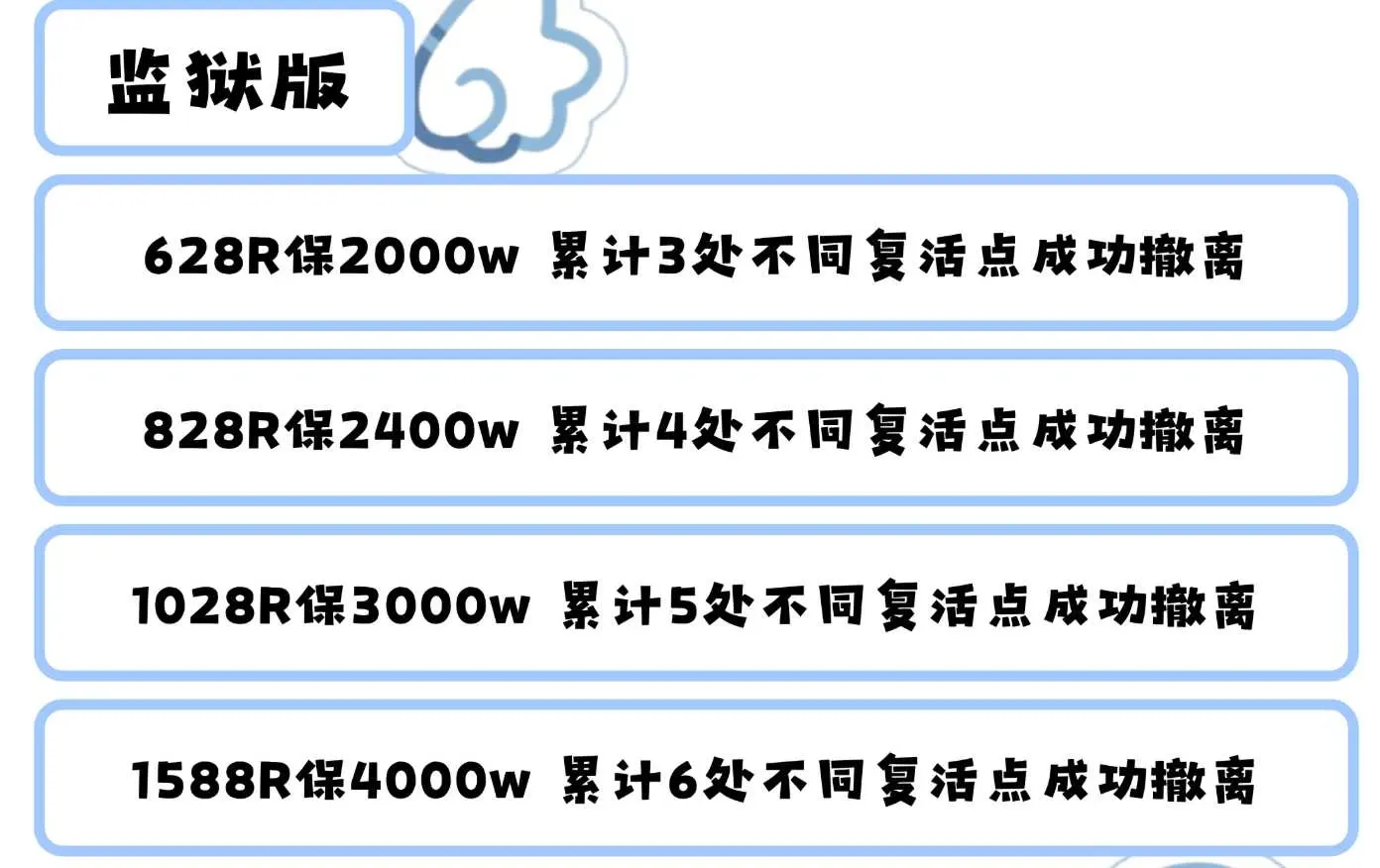勺勺电竞环监狱详情图片1