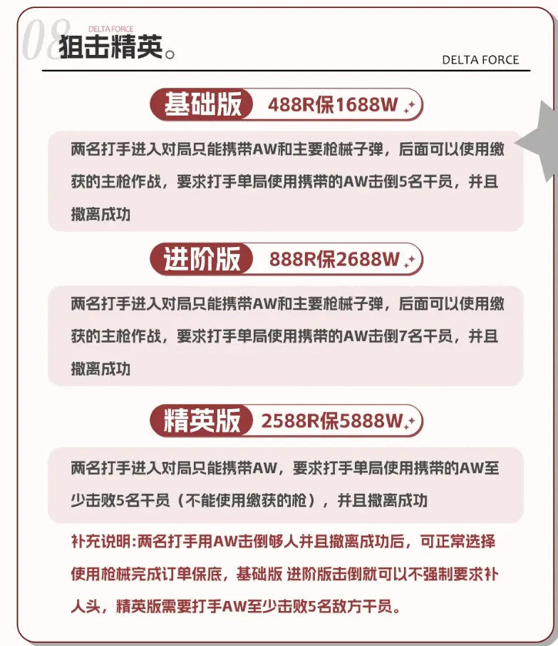 迷恋club电竞狙击精英单详情图片1
