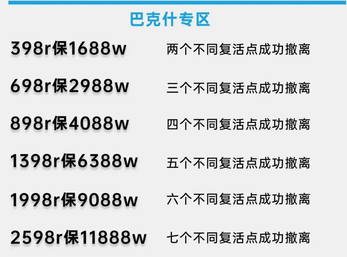 发发电竞环太平洋巴克什详情图片1