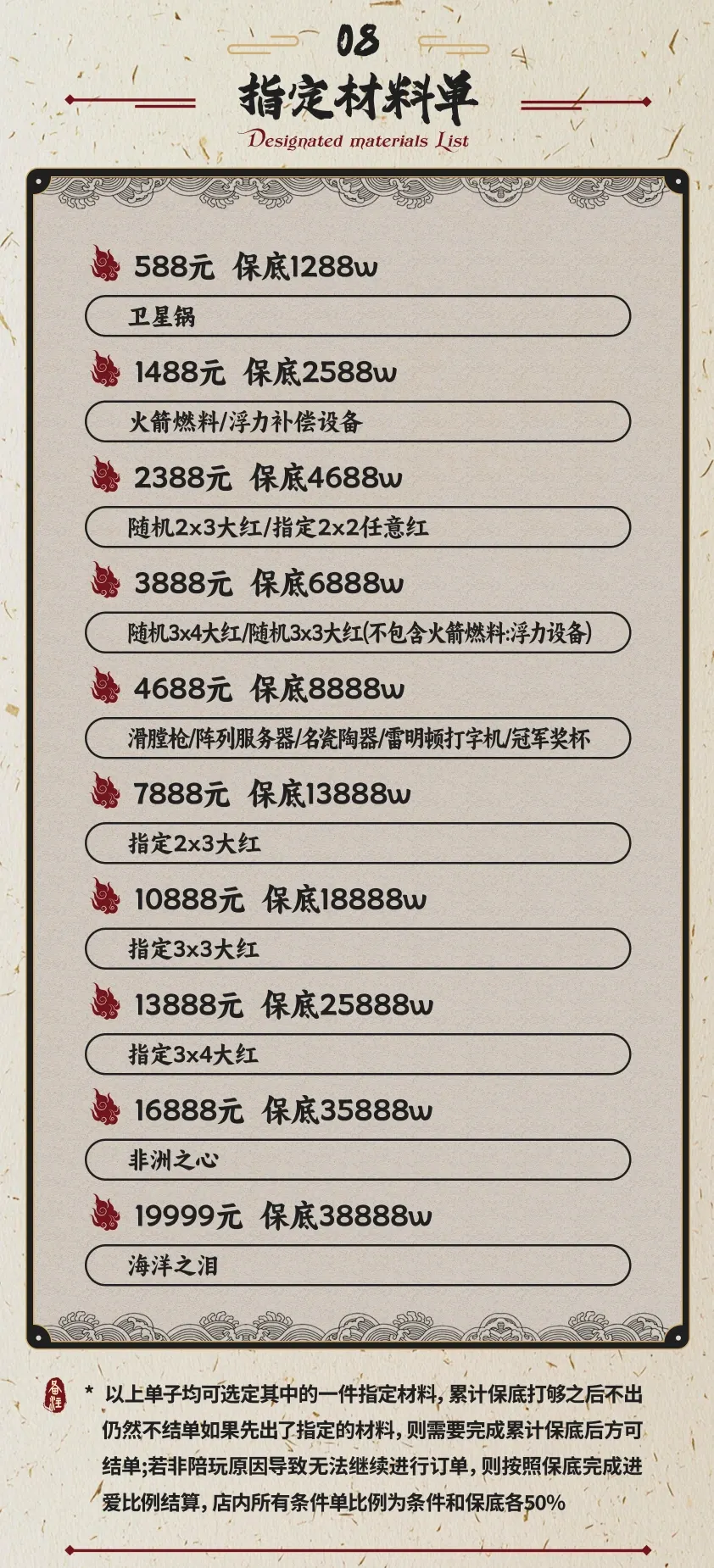 皇帝电竞指定材料单详情图片1