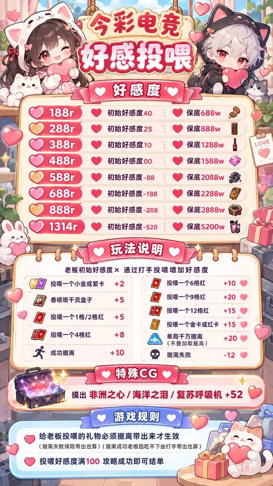 今彩电竞好感投喂详情图片1