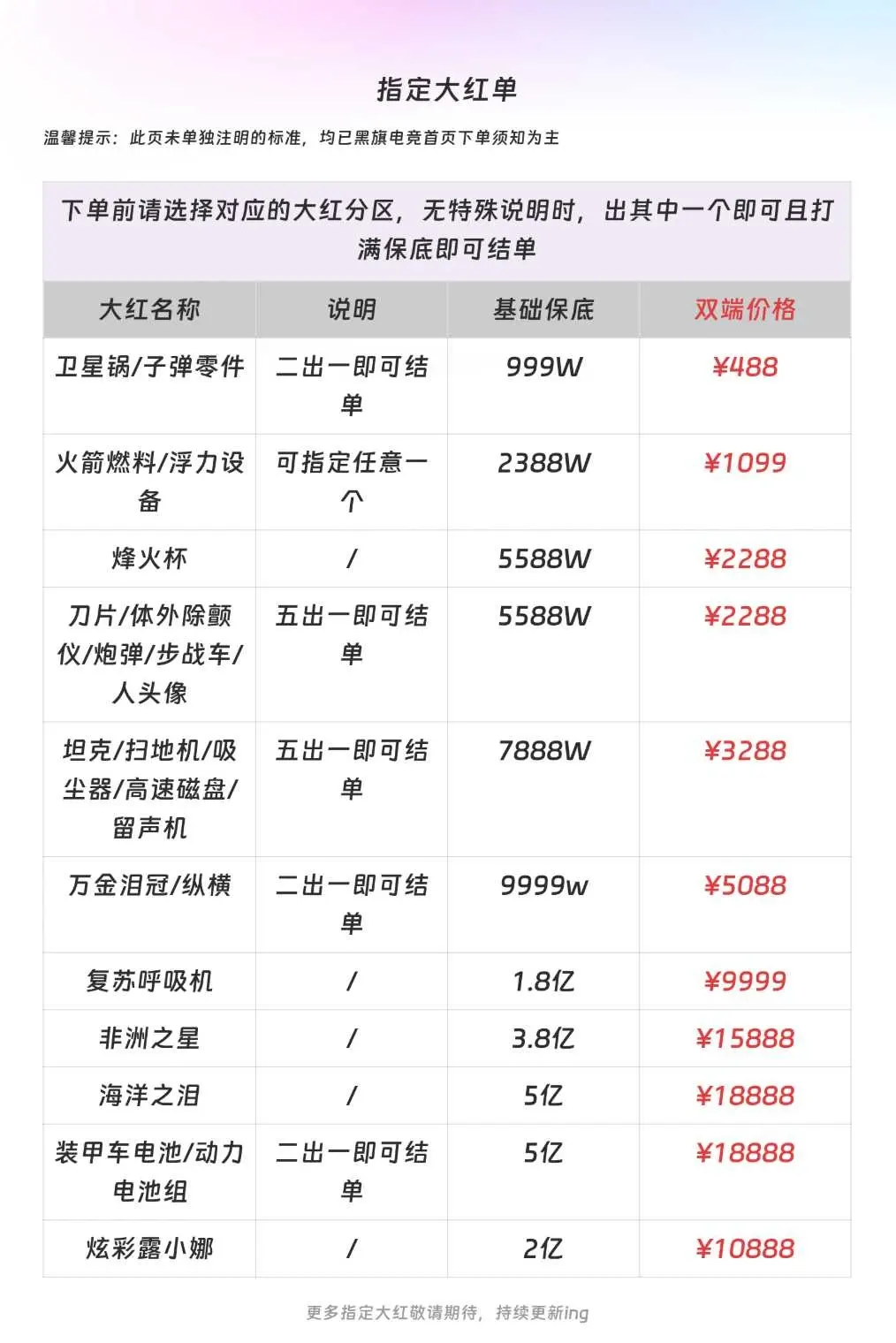 黑旗电竞指定大红单详情图片1