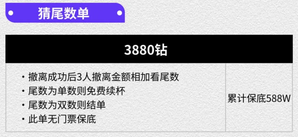 东东电竞猜尾数单详情图片1
