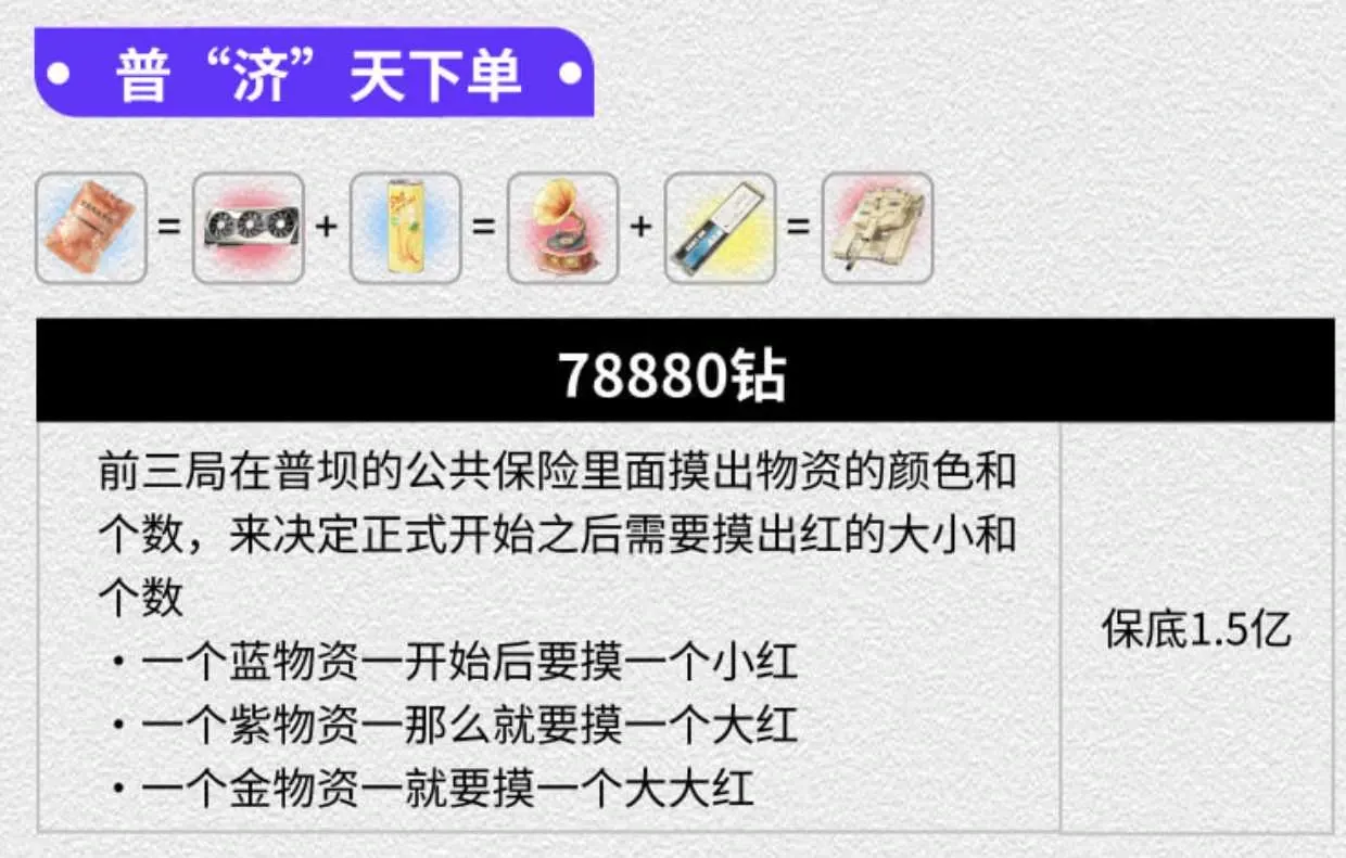 东东电竞普“济天下单详情图片1