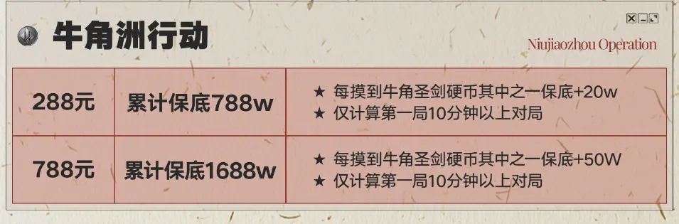 皇帝电竞牛角洲行动详情图片1