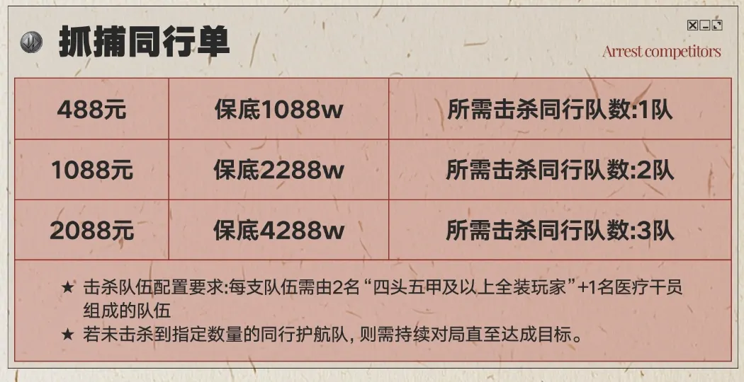 皇帝电竞抓捕同行单详情图片1