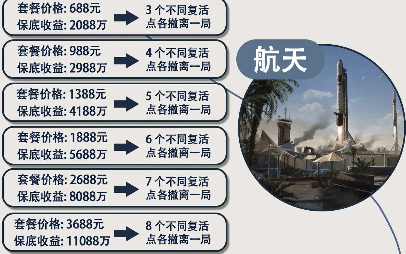 佰川星途环·航天基地详情图片1