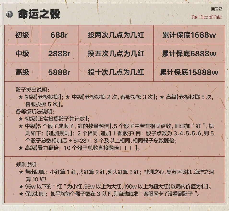 皇帝电竞命运之骰详情图片1