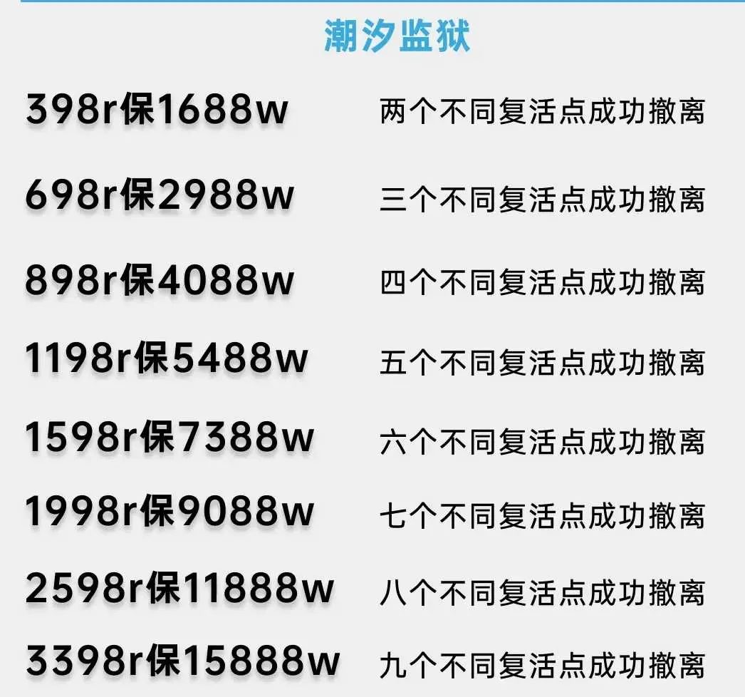 发发电竞环太平洋监狱详情图片1