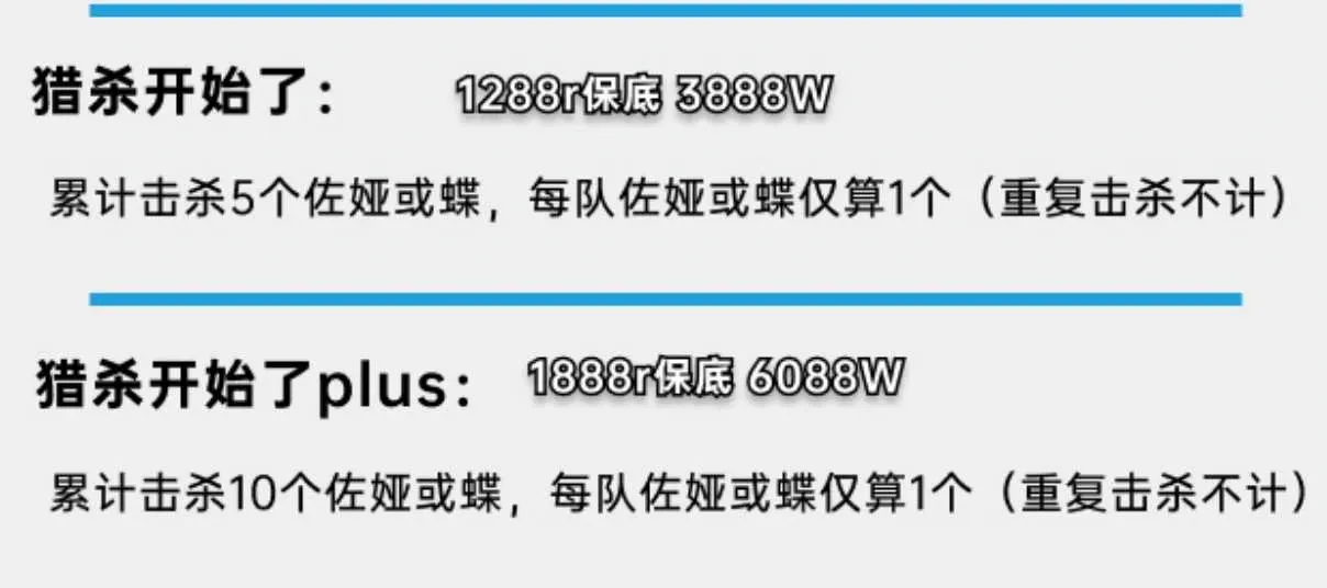 发发电竞猎杀开始详情图片1