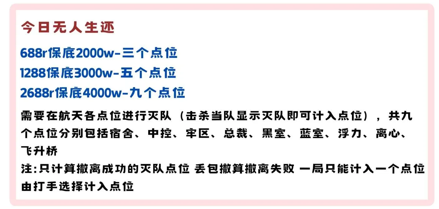 勺勺电竞今日无人生还详情图片1