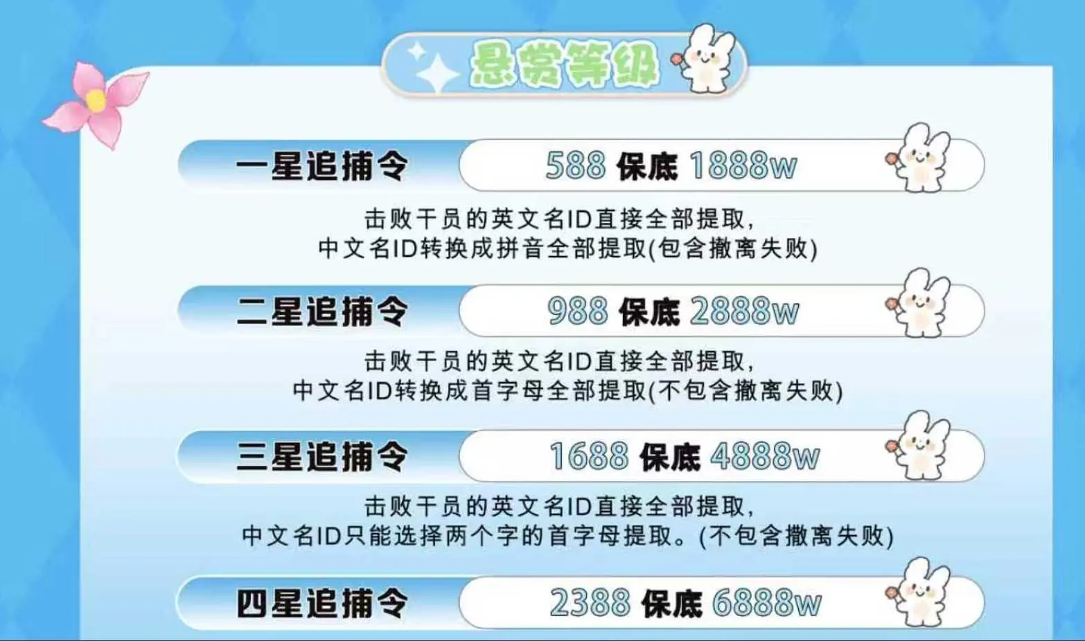 卡了电竞悬赏令详情图片1