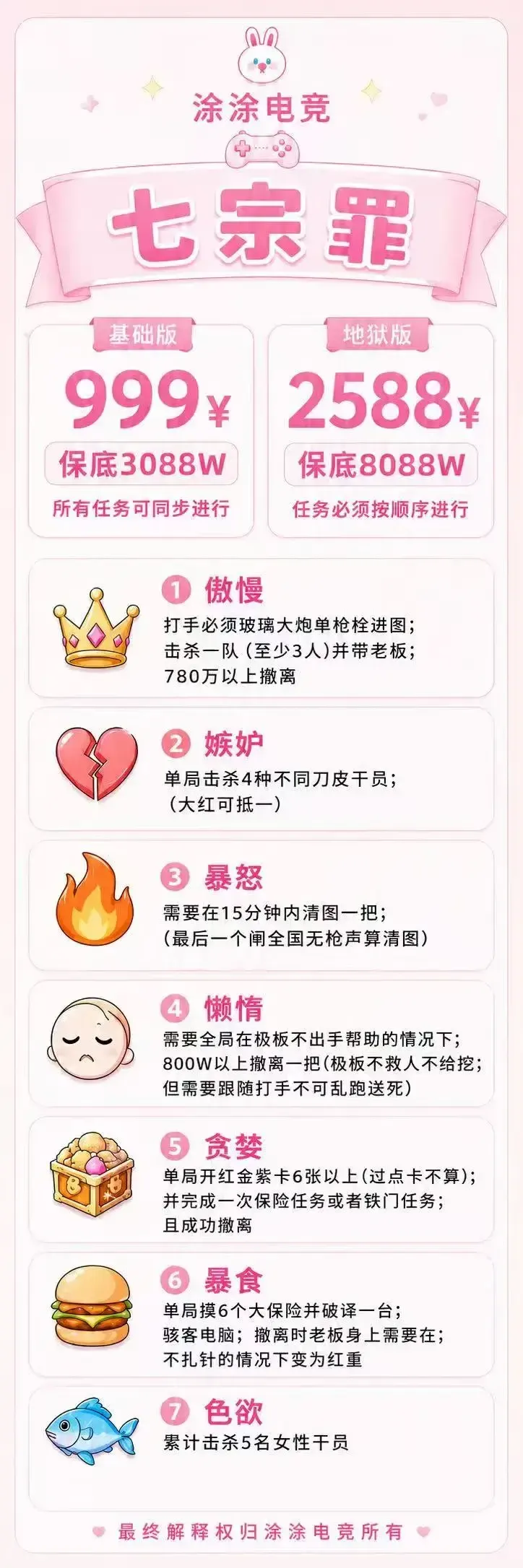 涂涂电竞七宗罪详情图片1