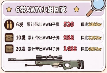 迷恋club电竞AWM子弹单详情图片1