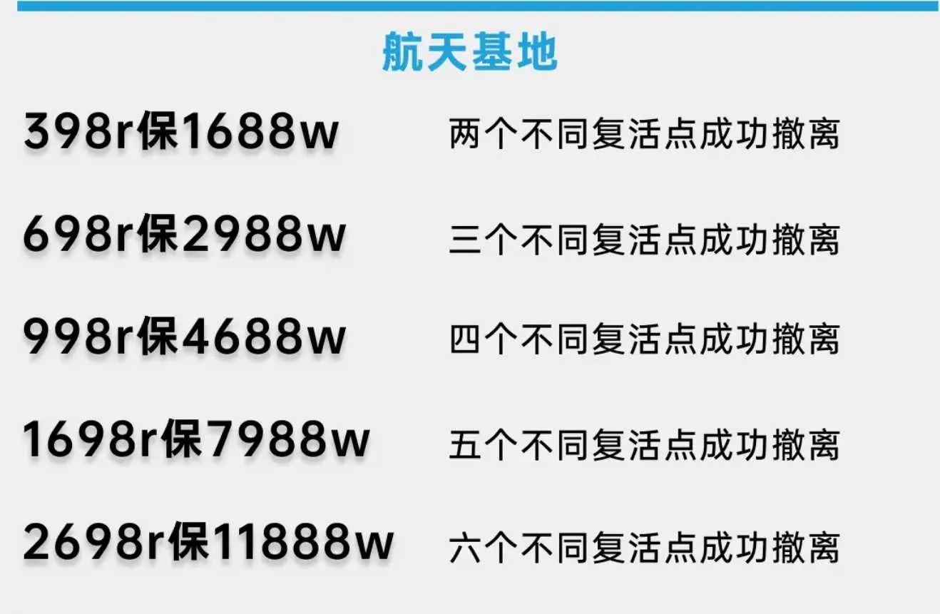 发发电竞环太平洋航天基地详情图片1