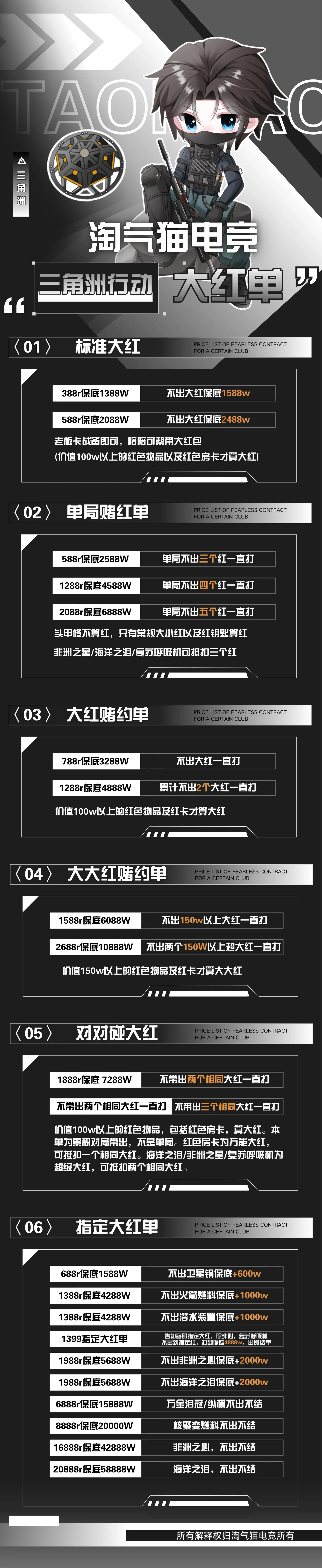 淘气猫电竞大红赌约单详情图片1