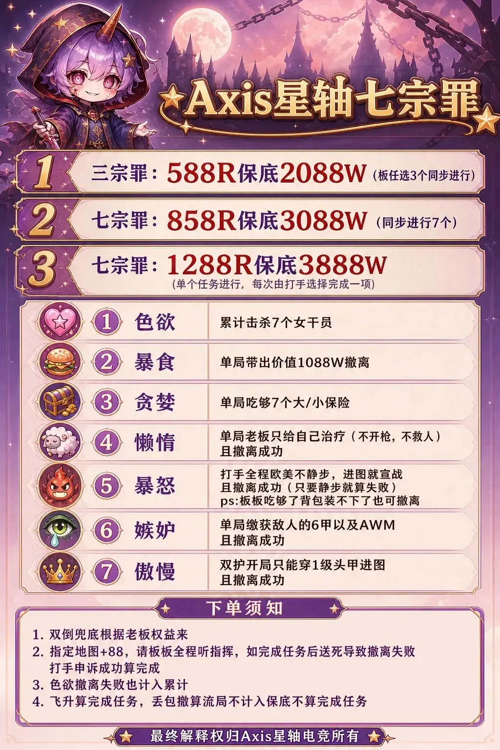 Axis星轴电竞七宗罪详情图片1