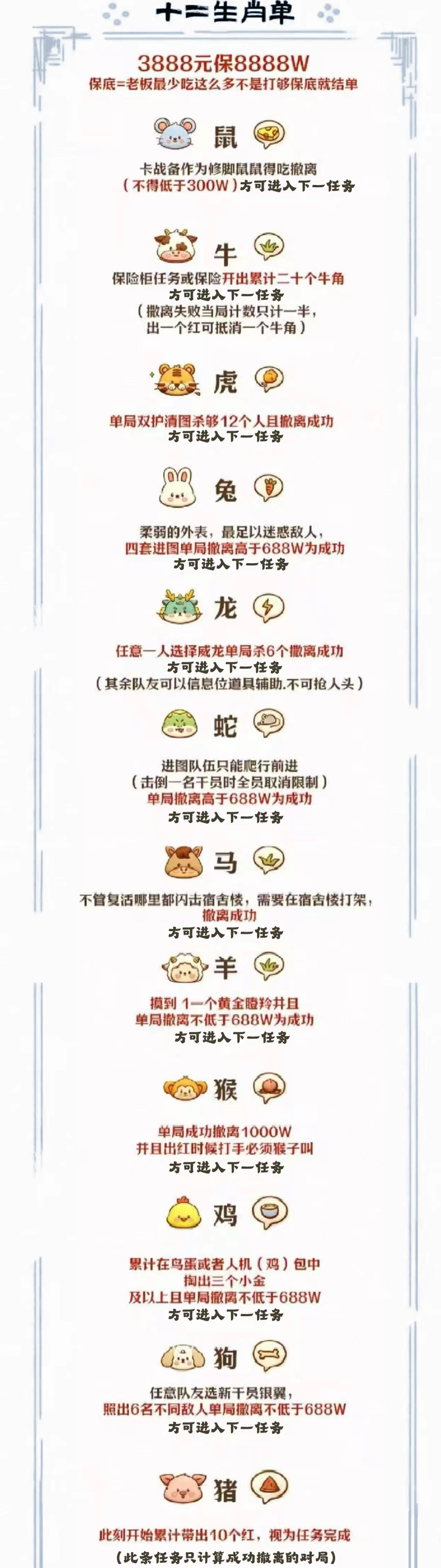 CG电竞十二生肖单详情图片1