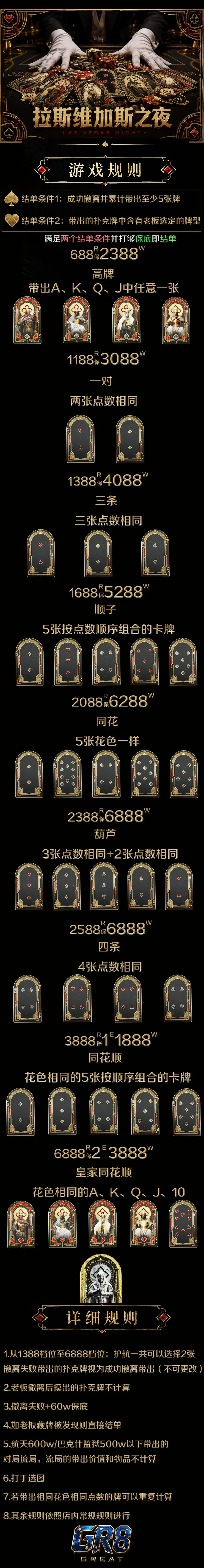 GR8电竞拉斯维加斯之夜详情图片1