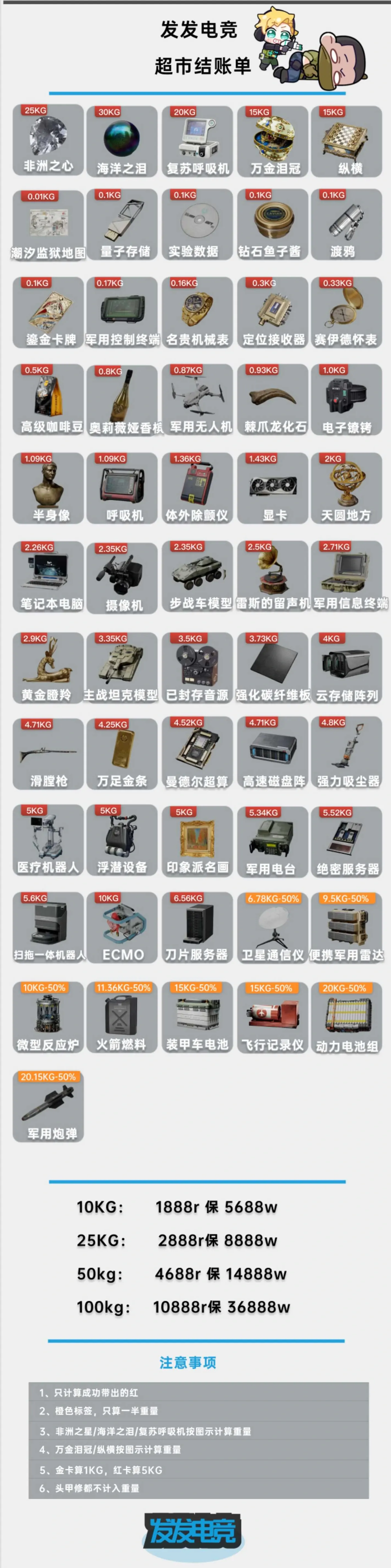 发发电竞超市结账单详情图片1