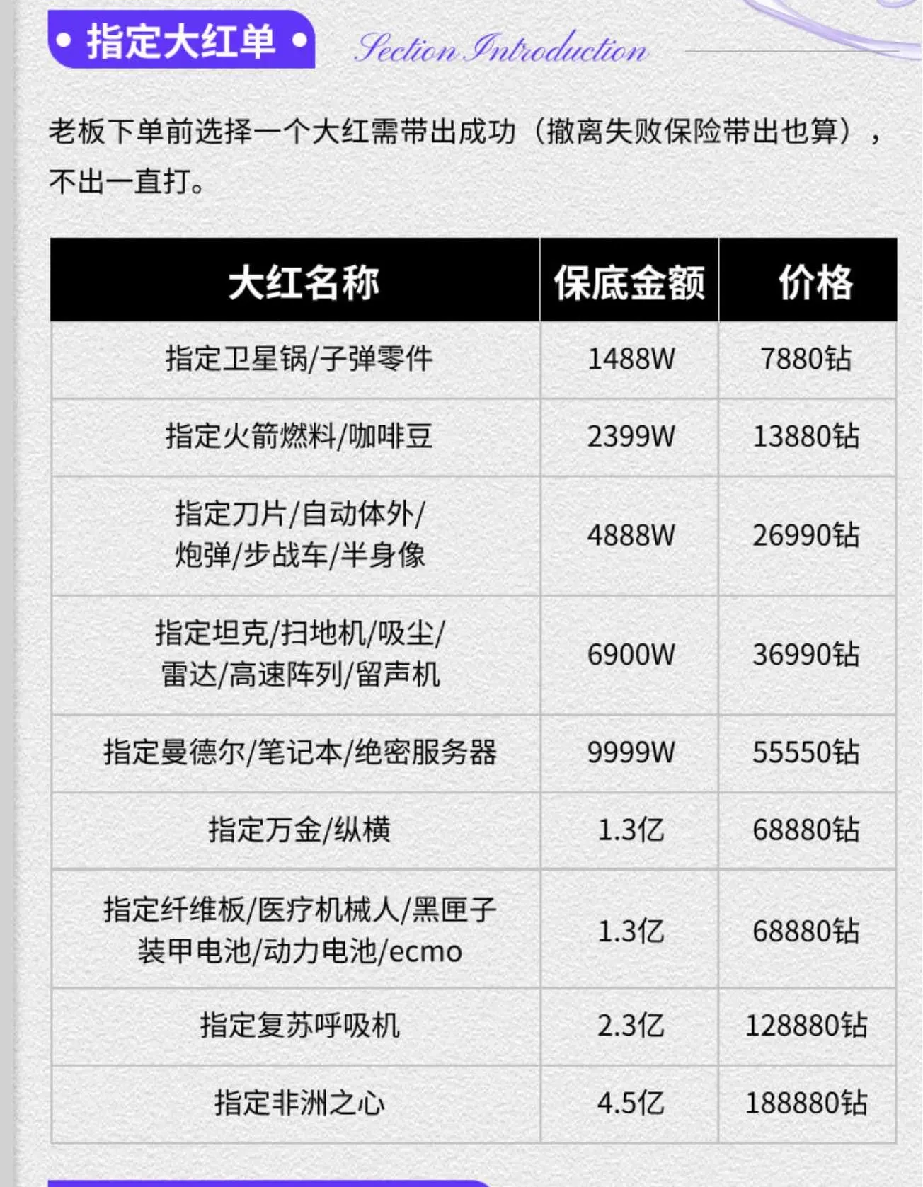 东东电竞指定大红单详情图片1